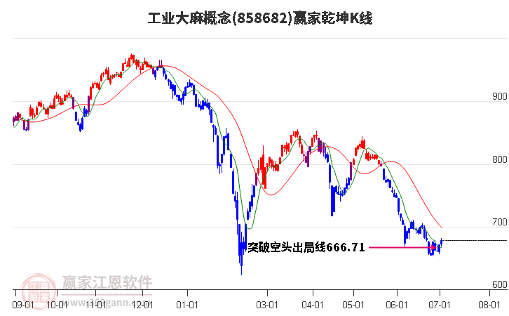 858682工业大麻赢家乾坤K线工具