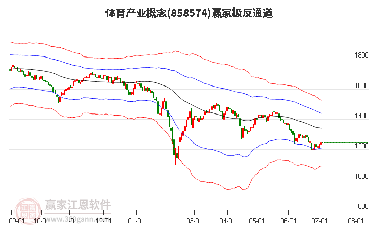 858574体育产业赢家极反通道工具