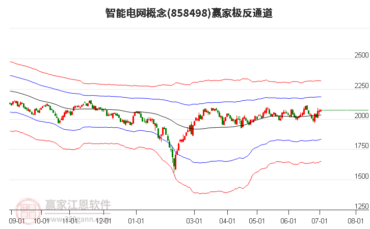 858498智能电网赢家极反通道工具