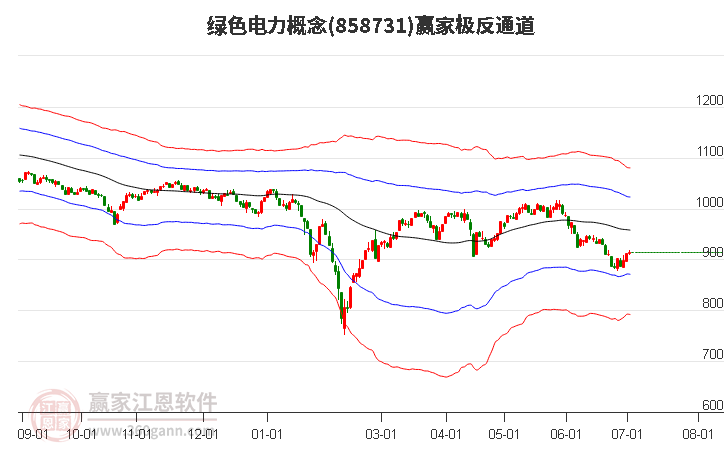 858731绿色电力赢家极反通道工具