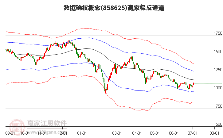 858625數(shù)據(jù)確權(quán)贏家極反通道工具