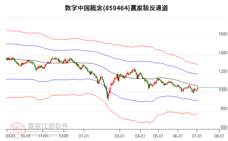 859464數(shù)字中國贏家極反通道工具 859464數(shù)字中國贏家極反通道工具