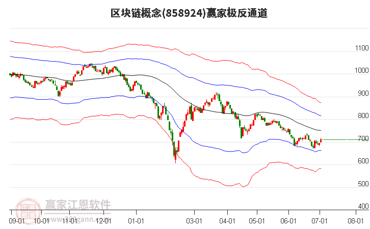 858924区块链赢家极反通道工具