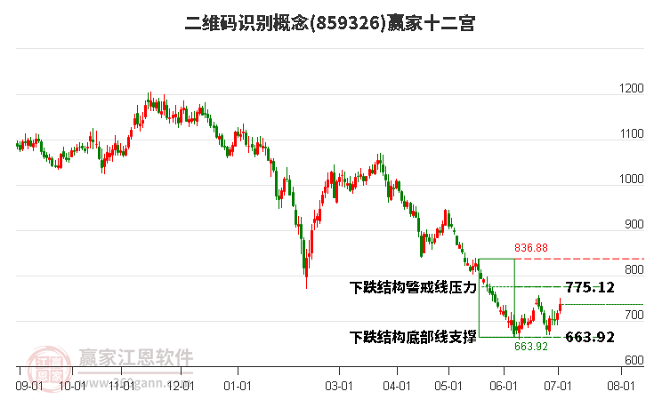 859326二维码识别赢家十二宫工具