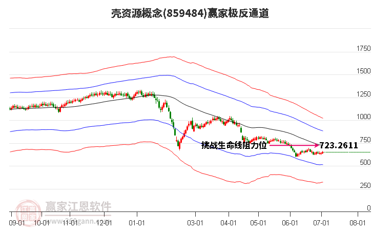 859484壳资源赢家极反通道工具