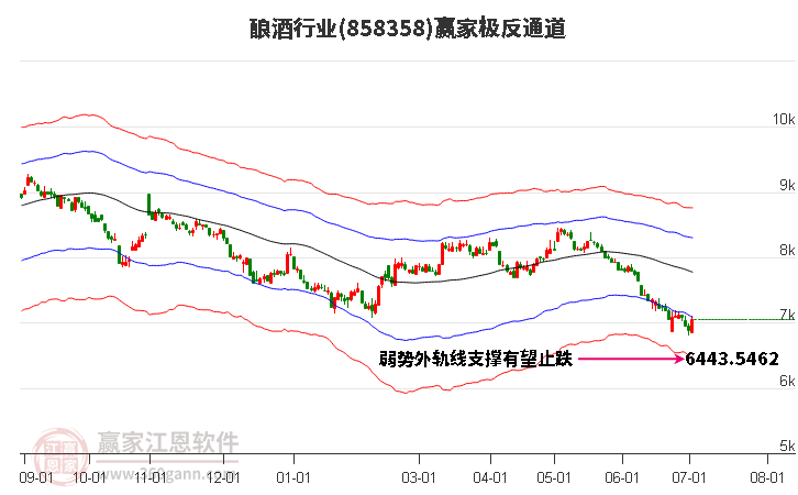 858358酿酒赢家极反通道工具