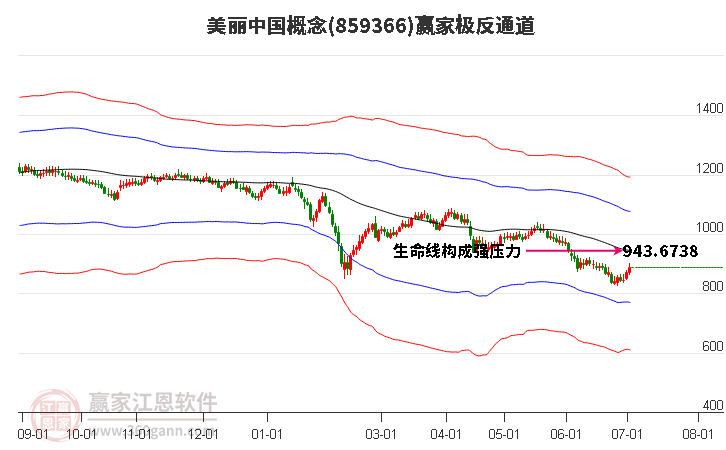 859366美丽中国赢家极反通道工具