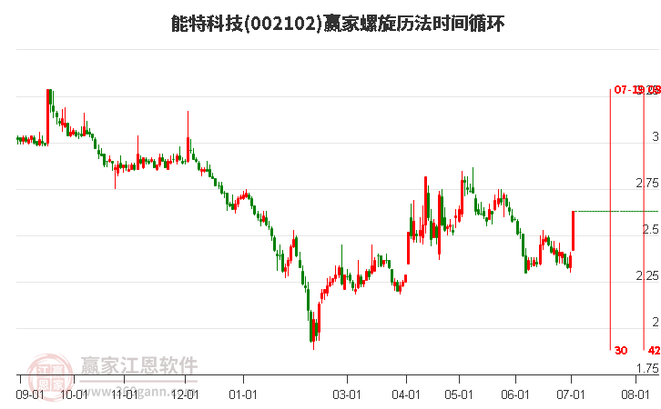 002102能特科技螺旋歷法時(shí)間循環(huán)工具