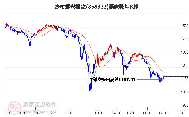 858933乡村振兴赢家乾坤K线工具