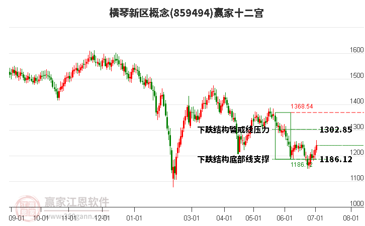 859494横琴新区赢家十二宫工具