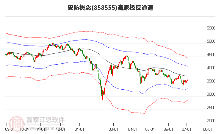 858555安防赢家极反通道工具