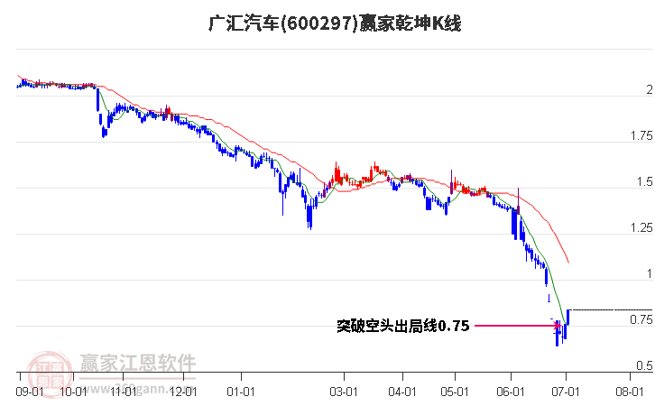 广汇汽车