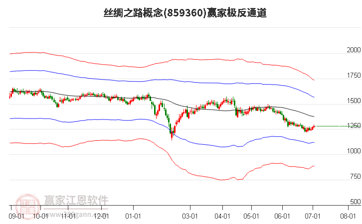 859360絲綢之路贏家極反通道工具