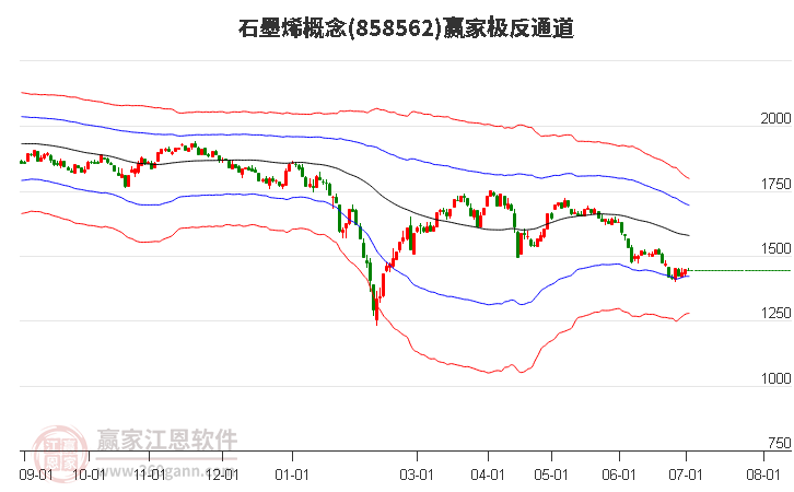 858562石墨烯赢家极反通道工具