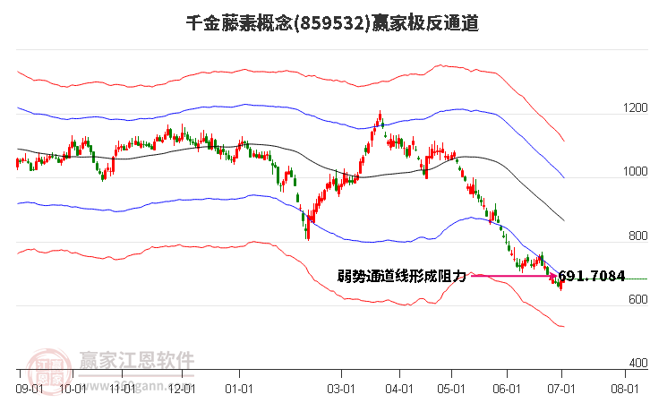 859532千金藤素赢家极反通道工具