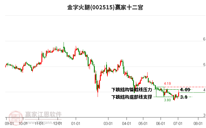 002515金字火腿赢家十二宫工具