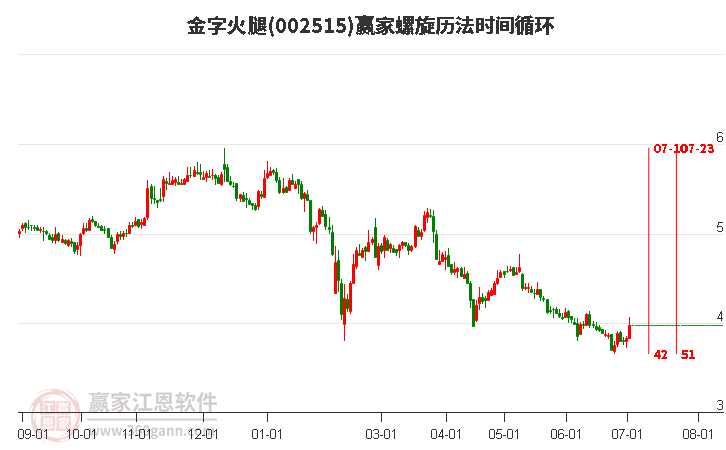 002515金字火腿螺旋历法时间循环工具