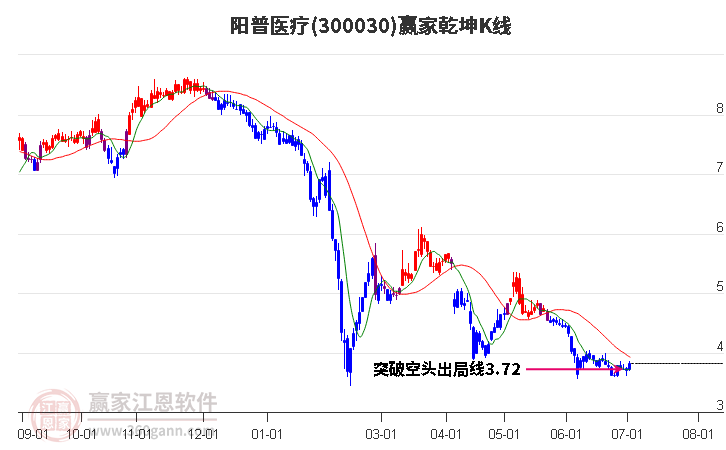 阳普医疗