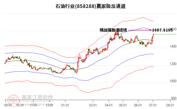 858288石油贏家極反通道工具