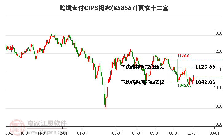 858587跨境支付CIPS赢家十二宫工具