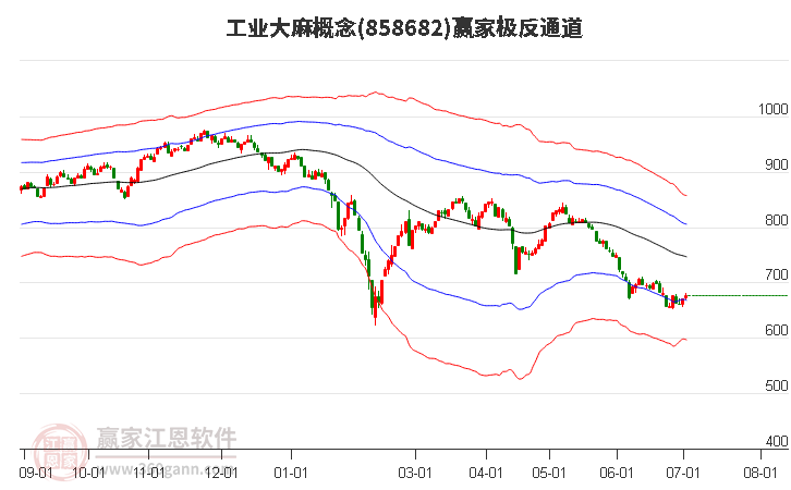 858682工业大麻赢家极反通道工具