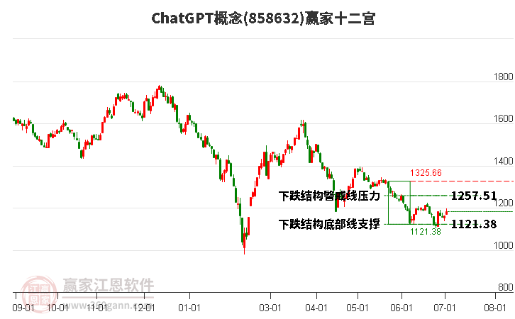 858632ChatGPT贏家十二宮工具 858632ChatGPT贏家十二宮工具