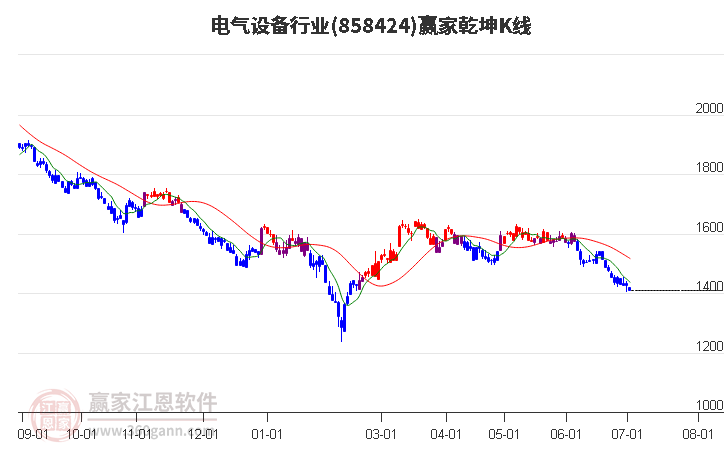 858424電氣設(shè)備贏家乾坤K線工具
