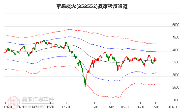 858552苹果赢家极反通道工具