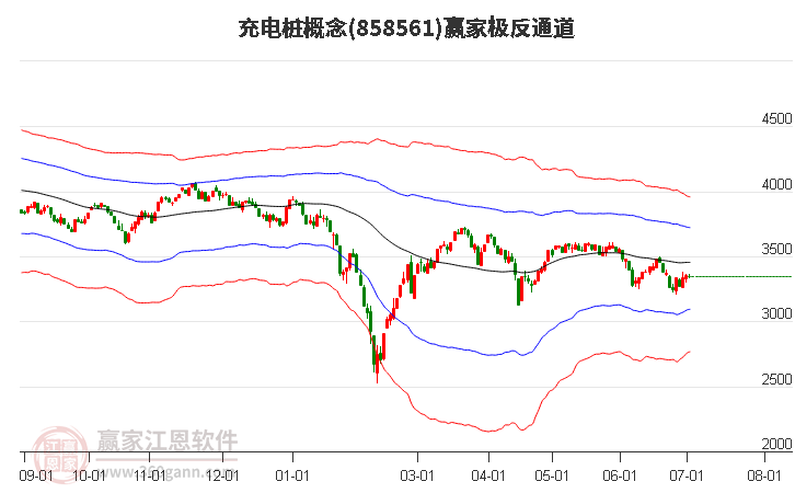 858561充電樁贏家極反通道工具 858561充電樁贏家極反通道工具