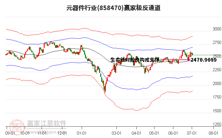 858470元器件赢家极反通道工具