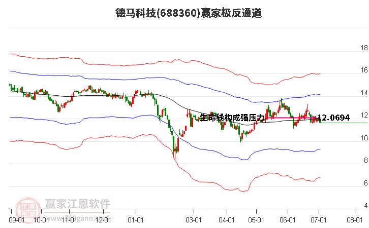 688360德马科技赢家极反通道工具