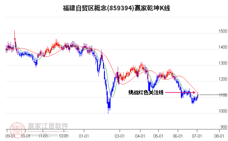 859394福建自貿(mào)區(qū)贏家乾坤K線工具 859394福建自貿(mào)區(qū)贏家乾坤K線工具