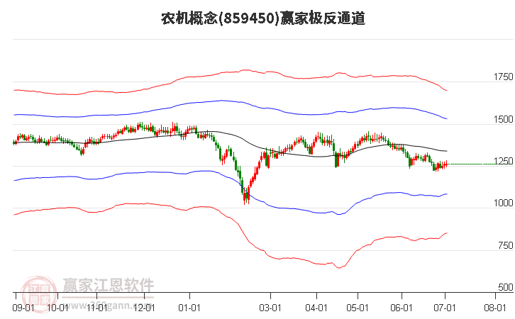 859450农机赢家极反通道工具