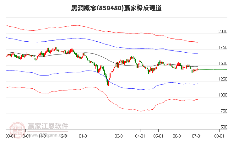 859480黑洞赢家极反通道工具