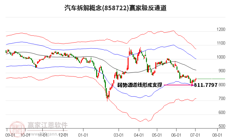 858722汽車拆解贏家極反通道工具