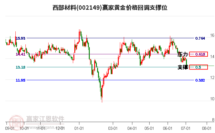 西部材料