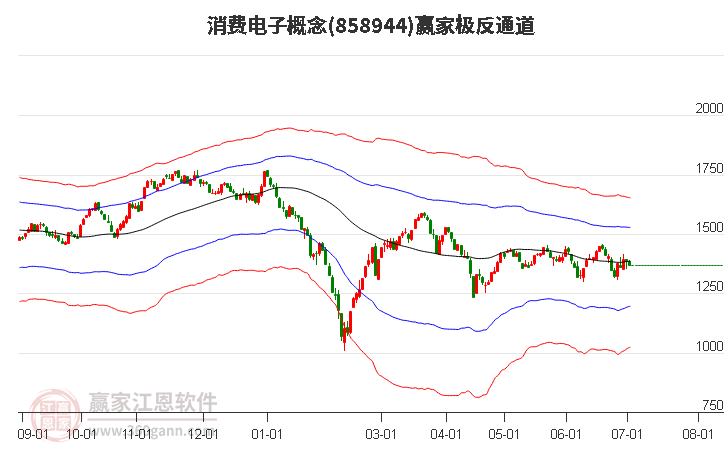 858944消费电子赢家极反通道工具