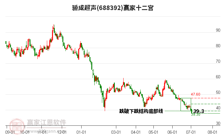 688392驕成超聲贏家十二宮工具