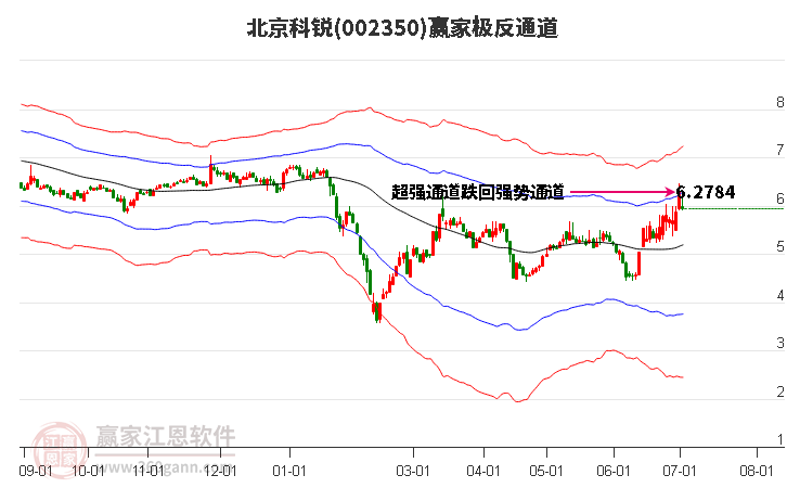 002350北京科锐赢家极反通道工具