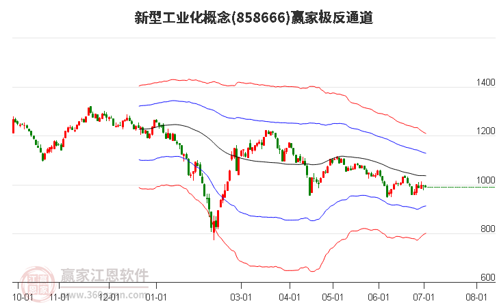 858666新型工业化赢家极反通道工具