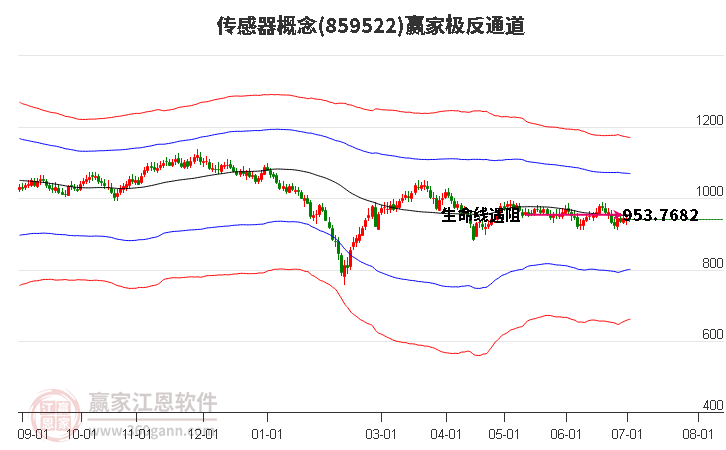 859522传感器赢家极反通道工具