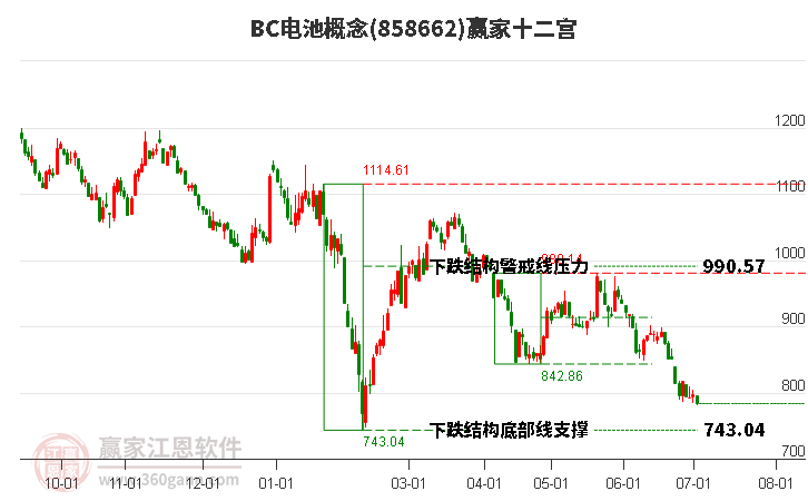 858662BC电池赢家十二宫工具