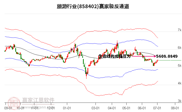 858402旅游赢家极反通道工具