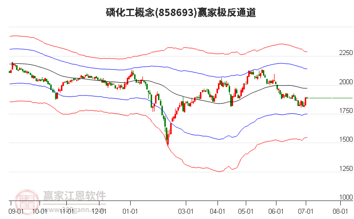 858693磷化工赢家极反通道工具