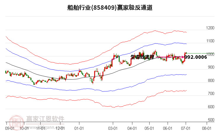 858409船舶赢家极反通道工具