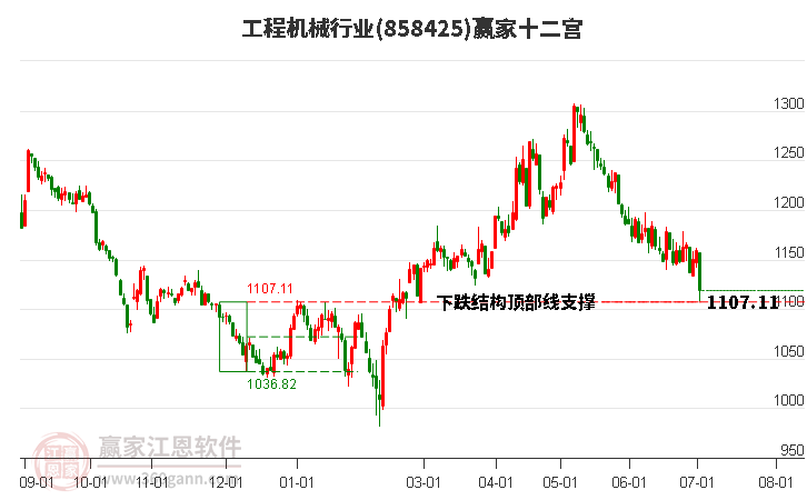 858425工程机械赢家十二宫工具