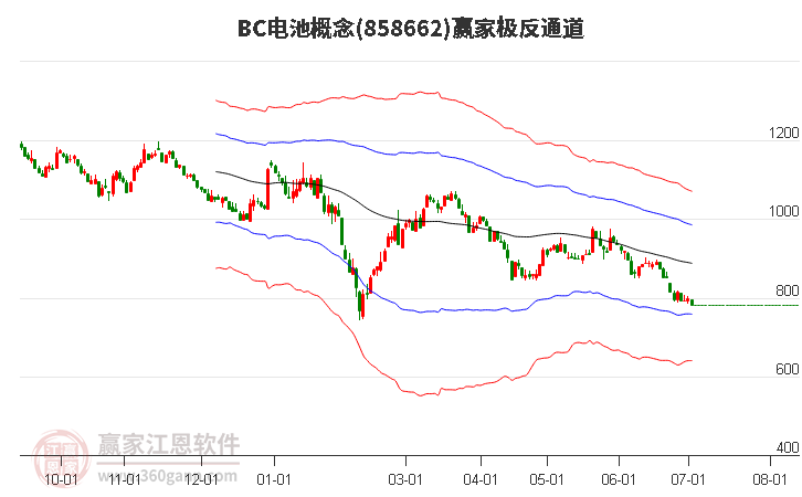 858662BC電池贏家極反通道工具