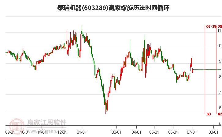 603289泰瑞机器螺旋历法时间循环工具