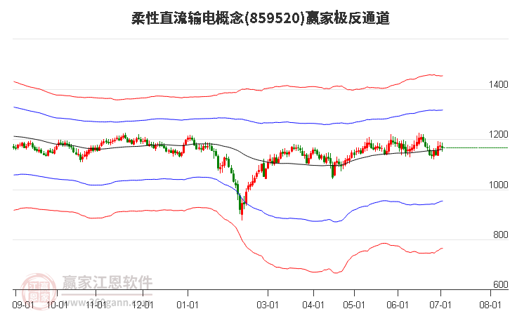 859520柔性直流输电赢家极反通道工具