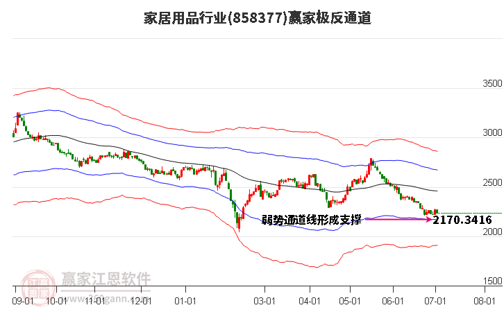 858377家居用品贏家極反通道工具